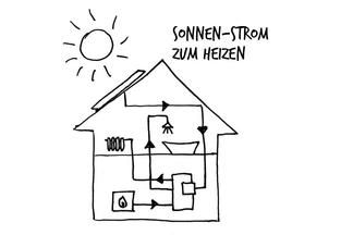 Illustration_PV-Heizung.jpg